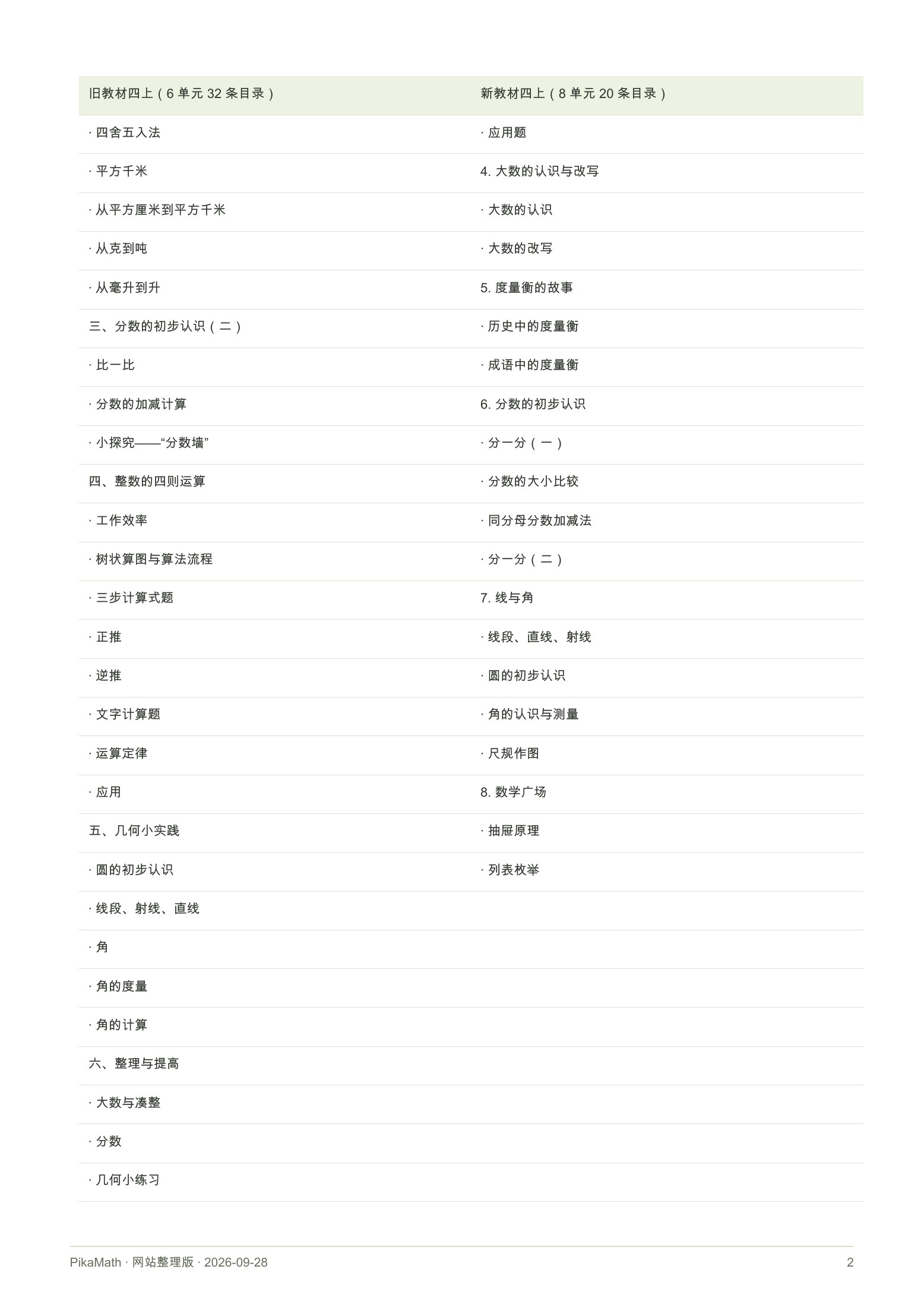四年级上册新旧教材对比第2页,点击查看大图
